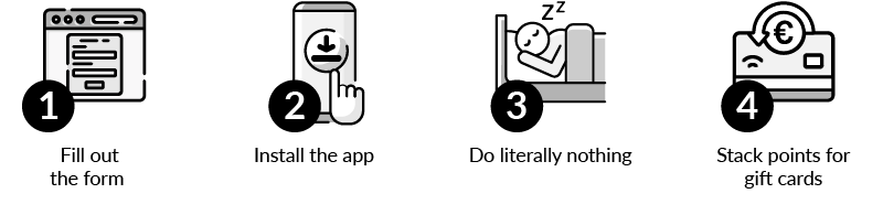 How it works steps